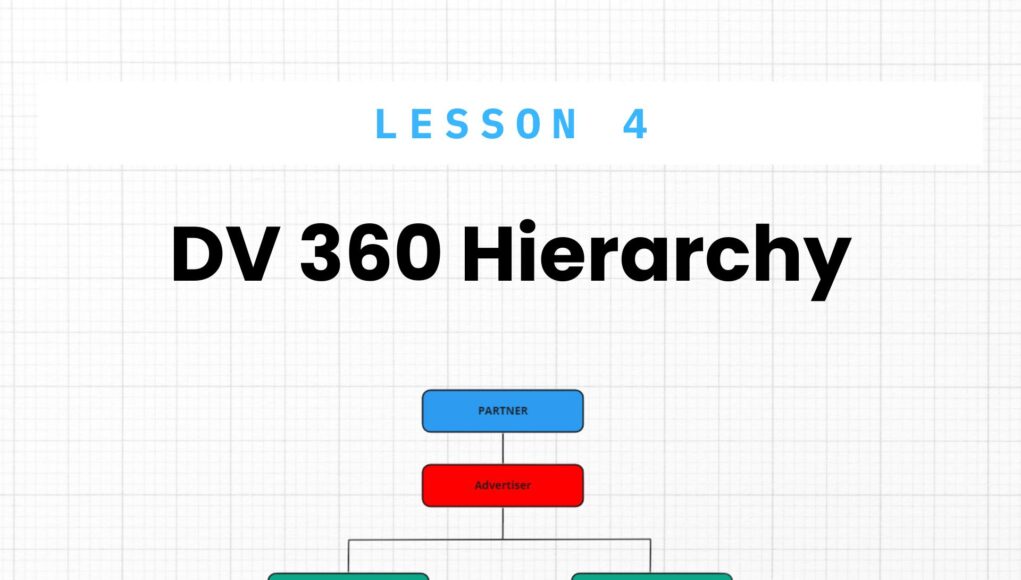 DV 360 Hierarchy