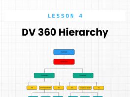 DV 360 Hierarchy