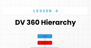 Unlocking the Layers of Programmatic Advertising: A Deep Dive into DV360’s Hierarchy DV 360 Hierarchy