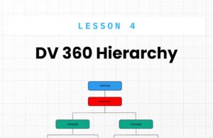 Unlocking the Layers of Programmatic Advertising: A Deep Dive into DV360’s Hierarchy DV 360 Hierarchy