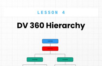 Unlocking the Layers of Programmatic Advertising: A Deep Dive into DV360’s Hierarchy DV 360 Hierarchy